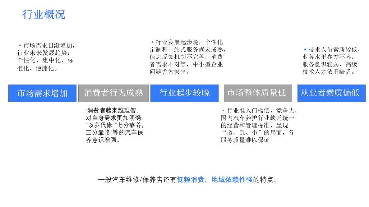 【门店系统】汽车行业概况与行业解决方案_第6页