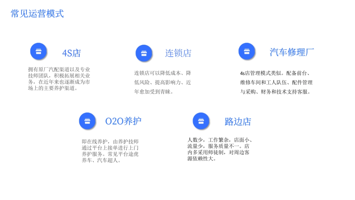 【门店系统】汽车行业概况与行业解决方案_第8页