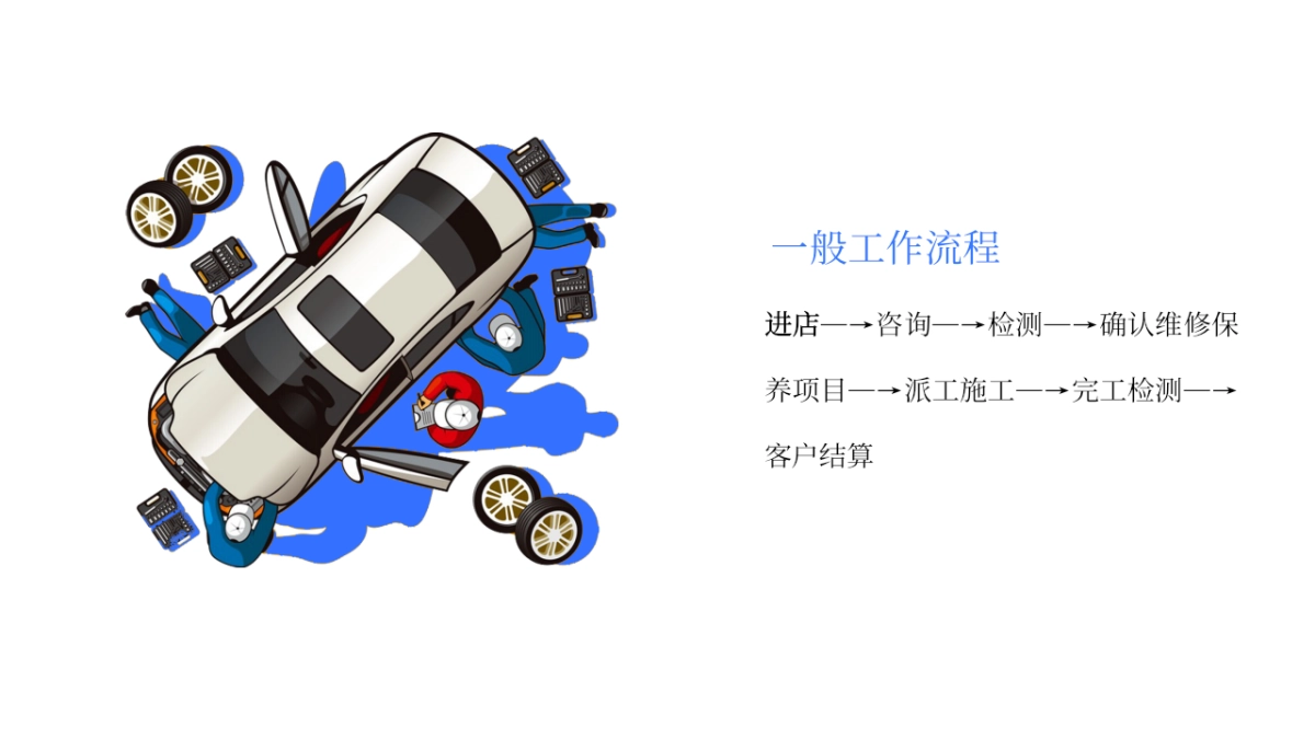 【门店系统】汽车行业概况与行业解决方案_第9页