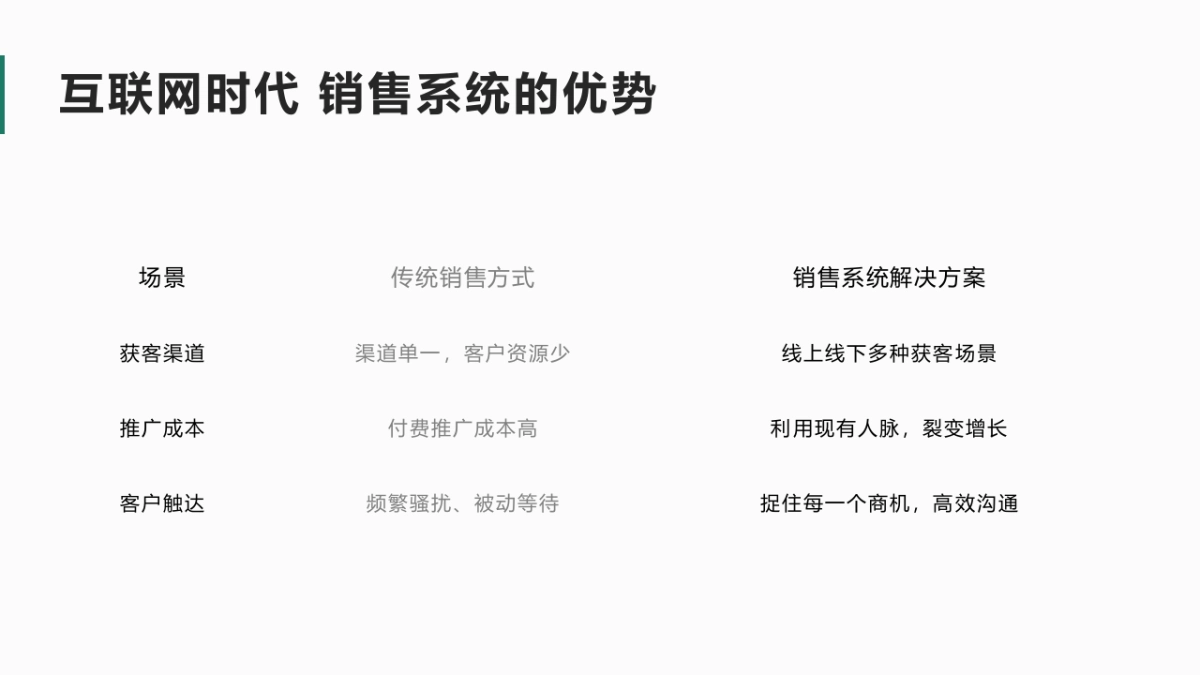 【销售系统】五大销售场景解决方案_第10页