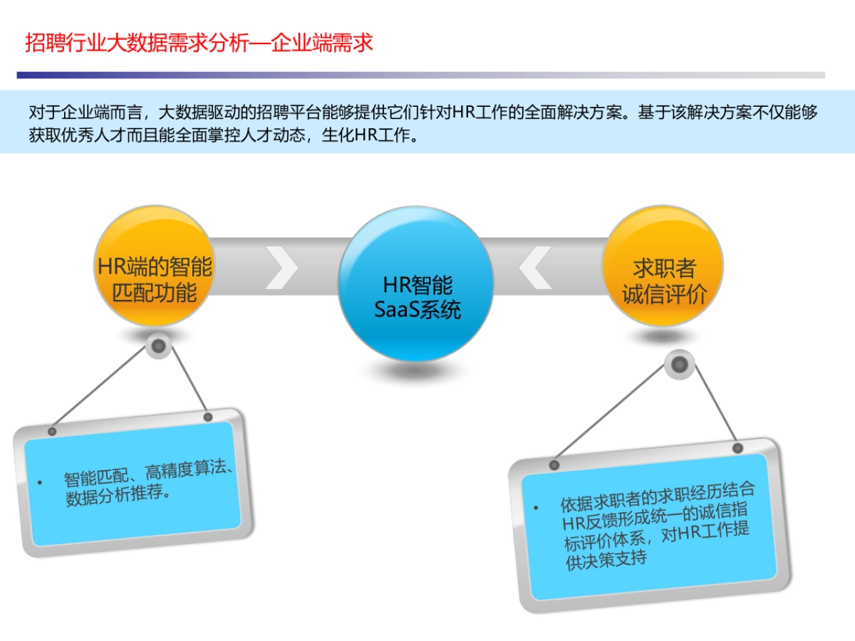 【招聘分析】招聘行业大数据解决方案_第10页