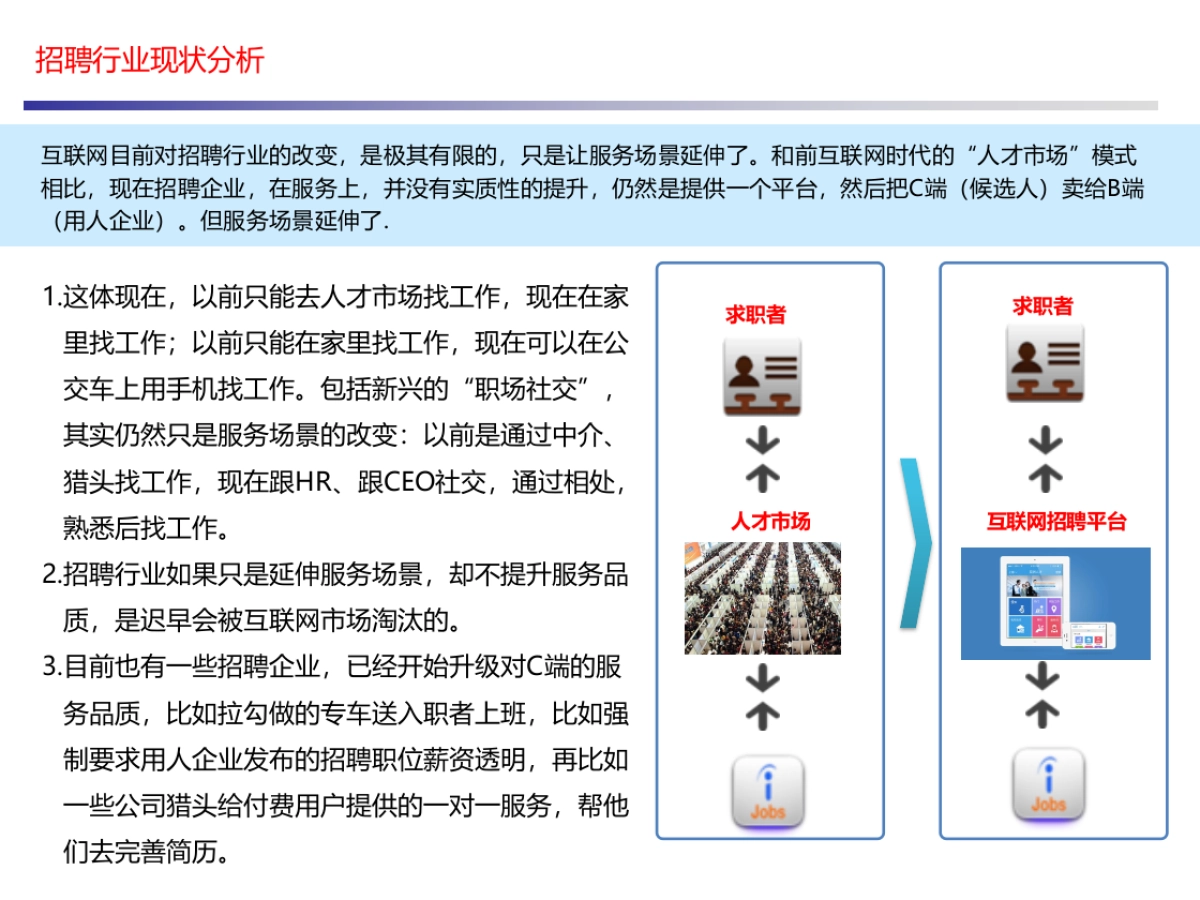 【招聘分析】招聘行业大数据解决方案_第3页