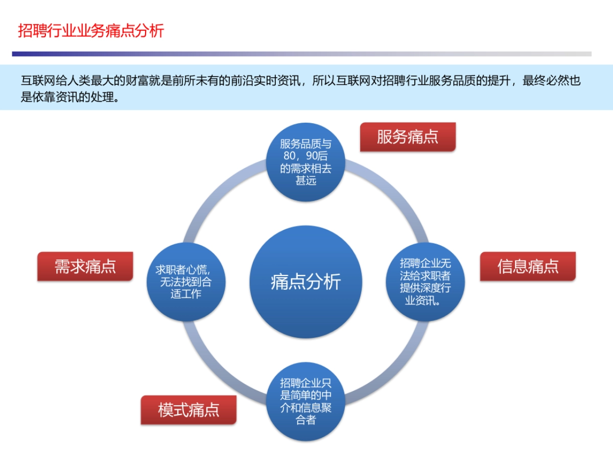 【招聘分析】招聘行业大数据解决方案_第4页