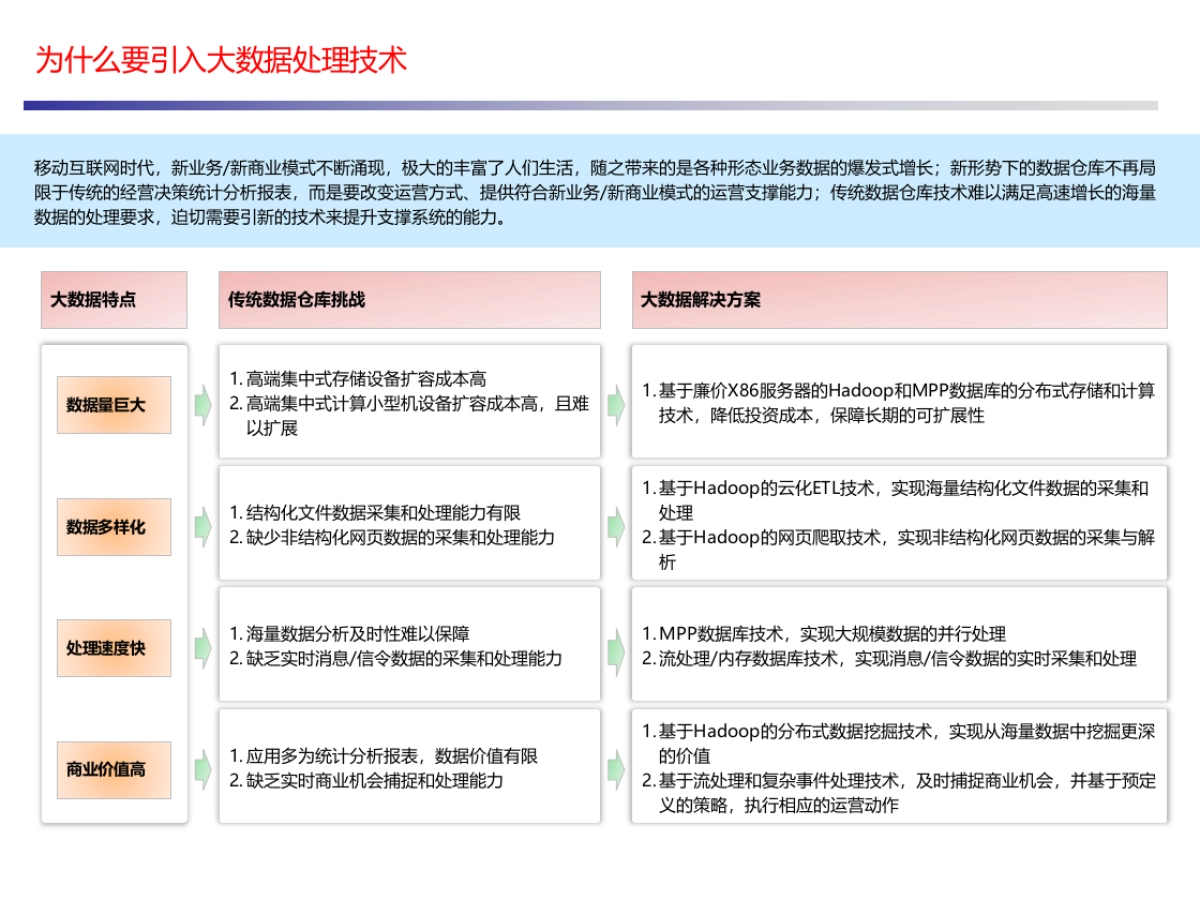 【招聘分析】招聘行业大数据解决方案_第5页