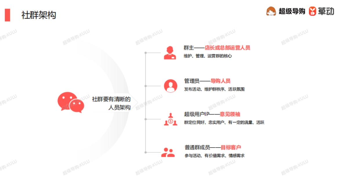 2020社群营销解决方案__第9页