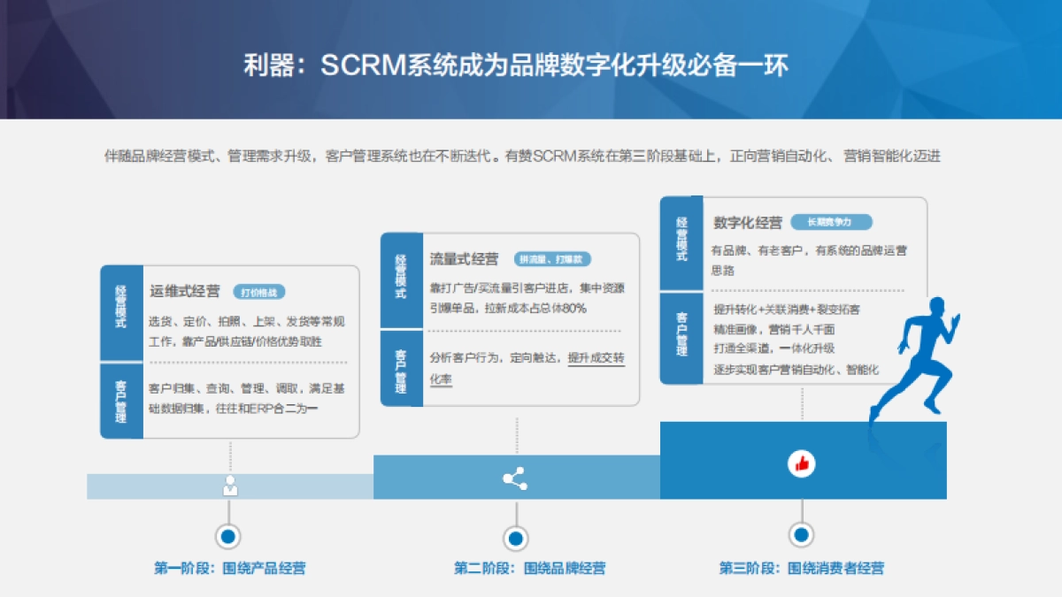 有赞SCRM经营解决方案（电商版）_第6页