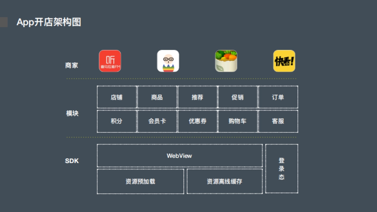 App开店解决方案_第9页