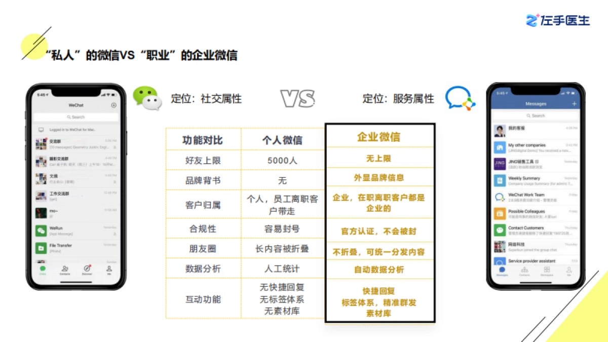 大健康行业私域流量数智化解决方案：基于企业微信的智能医患管理服务平台助力获客和转化能力提升,智能化高效运_第7页