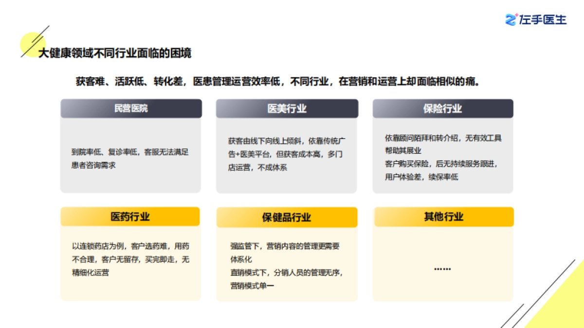 大健康行业私域流量数智化解决方案：基于企业微信的智能医患管理服务平台助力获客和转化能力提升,智能化高效运_第9页