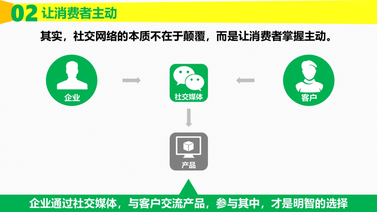 粉丝经济_第6页