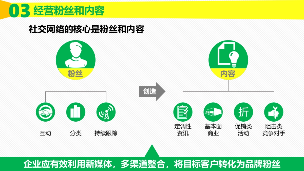 粉丝经济_第7页