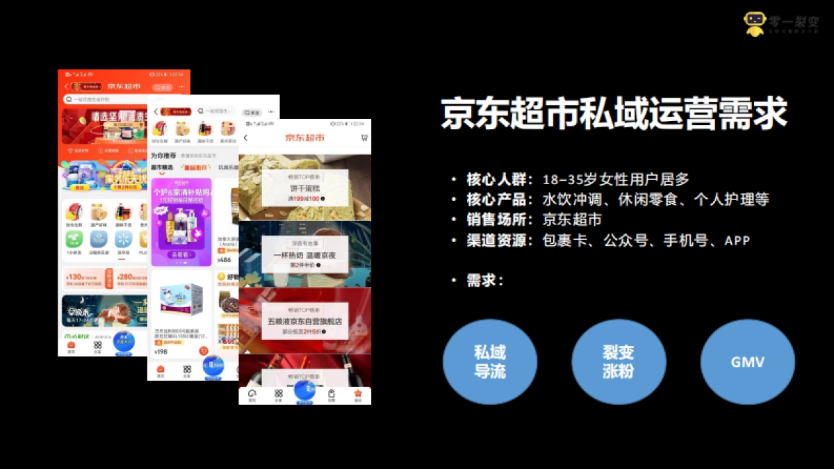 京东超市私域流量解决方案_第4页