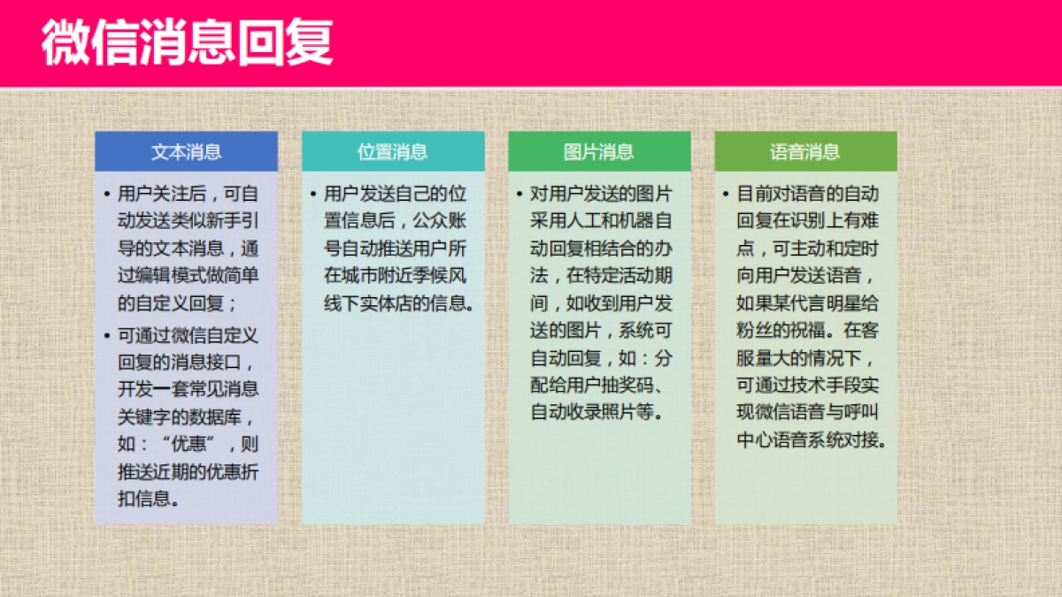 某女装品牌微信营销整体解决方案_第3页