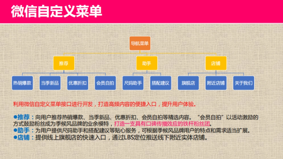 某女装品牌微信营销整体解决方案_第4页
