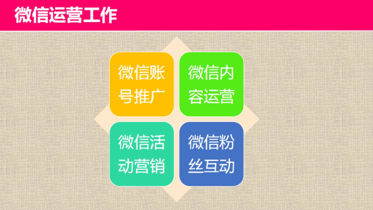 某女装品牌微信营销整体解决方案_第8页