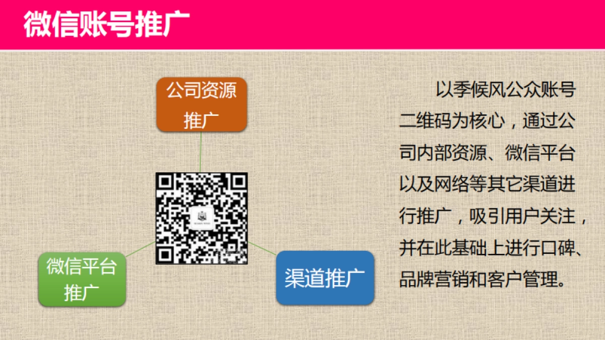 某女装品牌微信营销整体解决方案_第9页