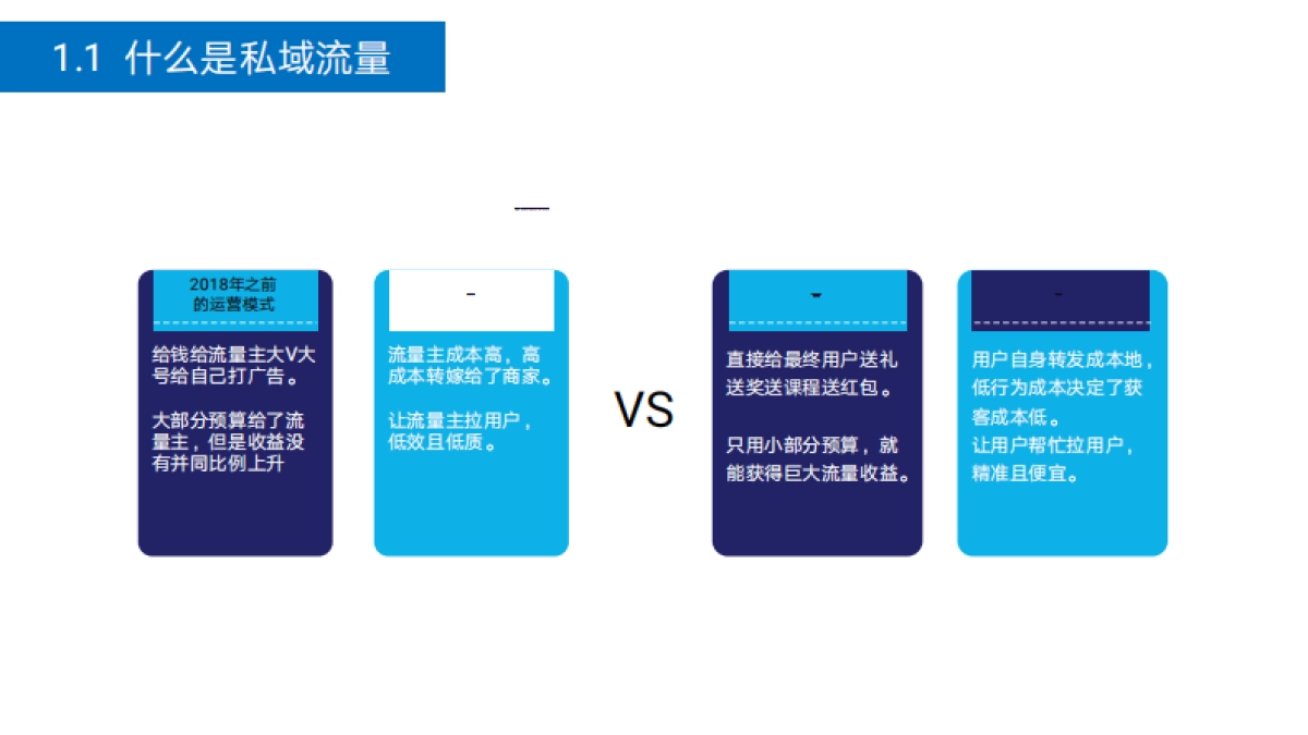 社交电商私域流量运营解决方案_第6页
