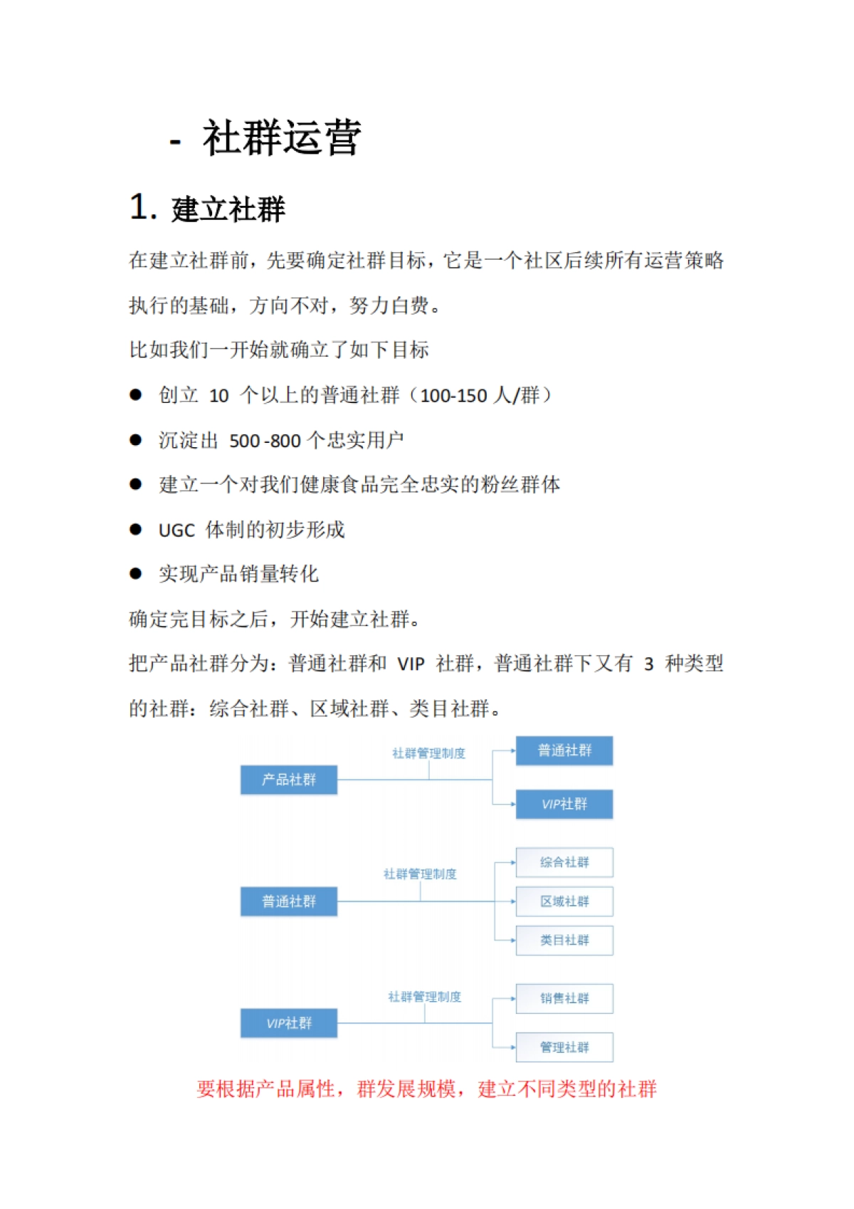 社群运营方案_第1页