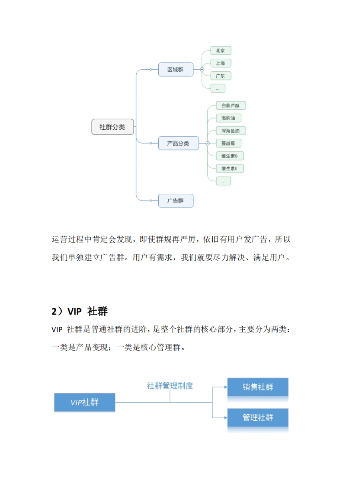 社群运营方案_第3页