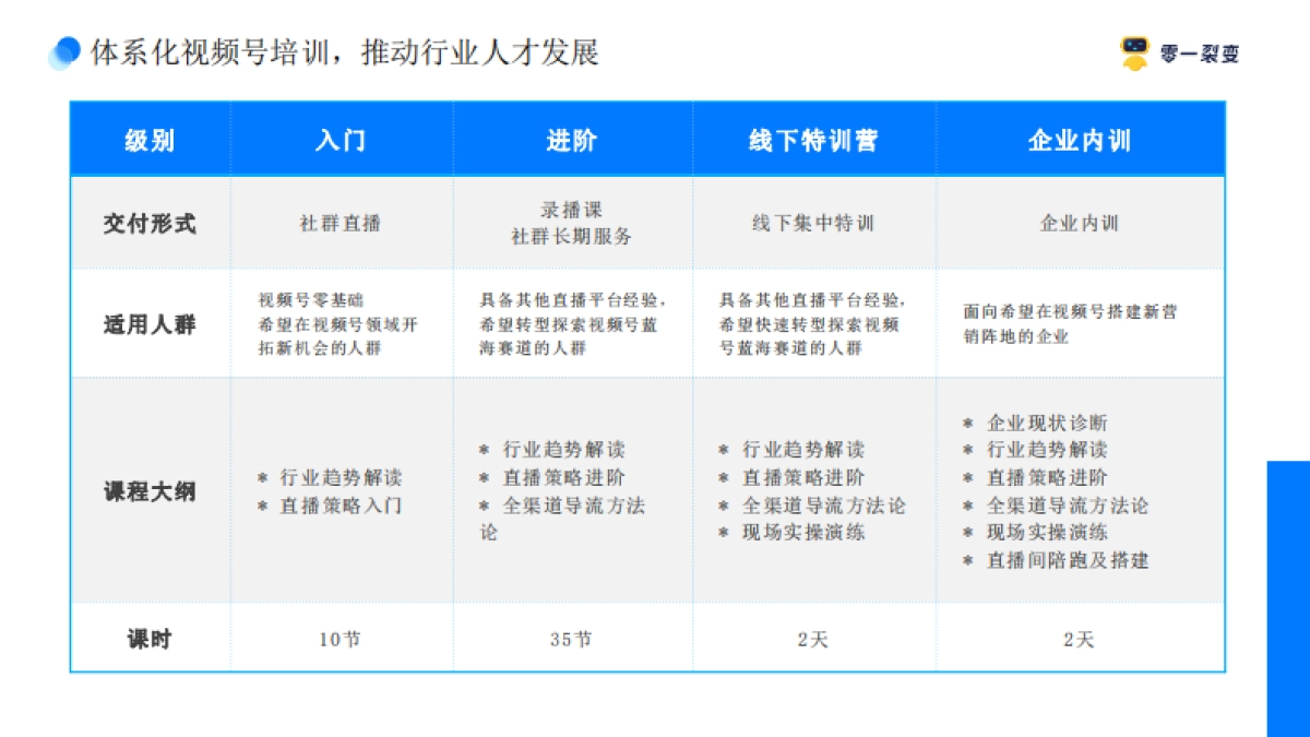 视频号全链路营销解决方案_第9页