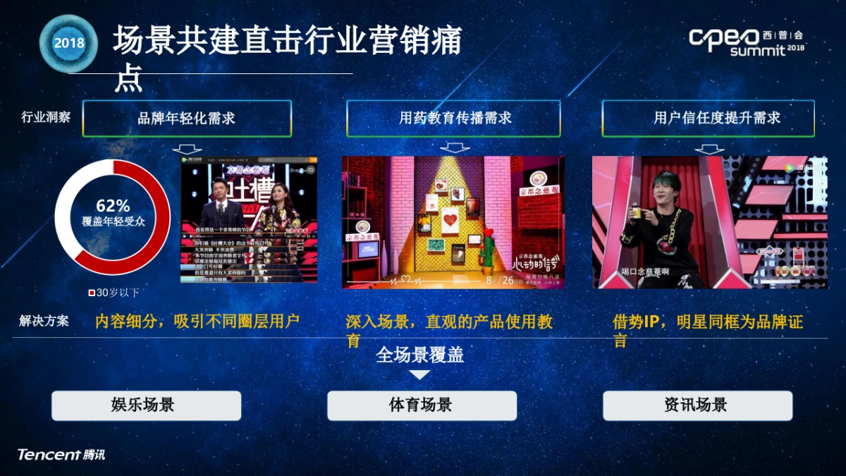 腾讯医药人群洞察及营销解决方案_第10页