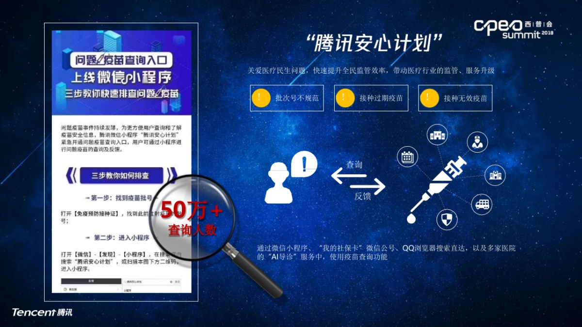 腾讯医药人群洞察及营销解决方案_第2页