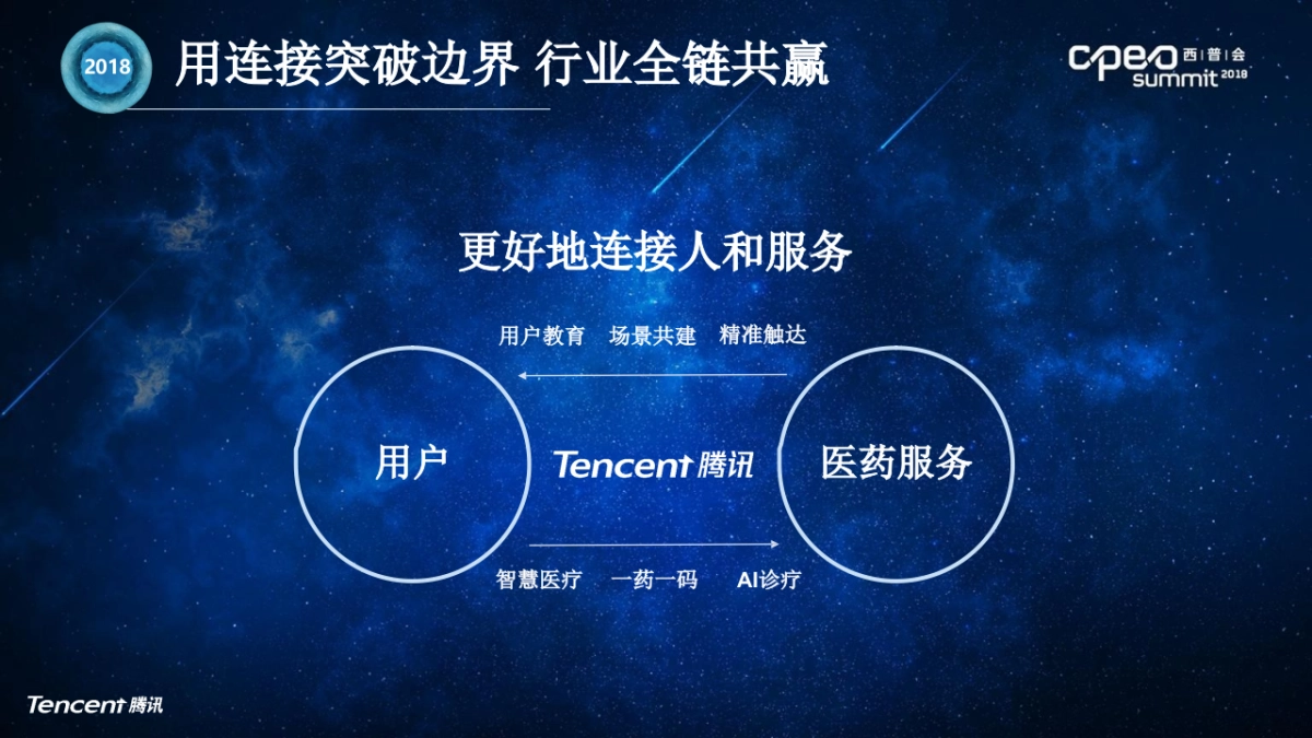 腾讯医药人群洞察及营销解决方案_第3页