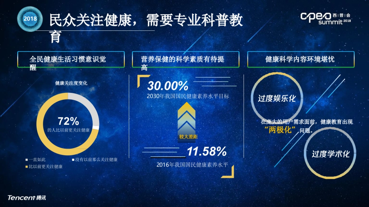 腾讯医药人群洞察及营销解决方案_第5页