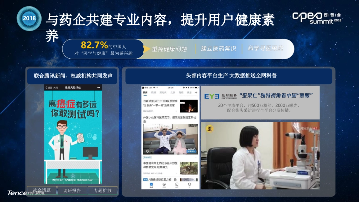 腾讯医药人群洞察及营销解决方案_第7页