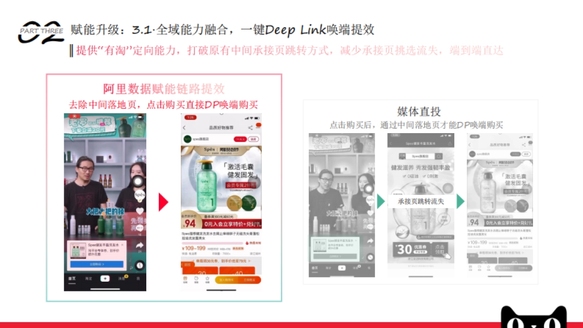 天猫全域媒体RTB营销解决方案_第7页