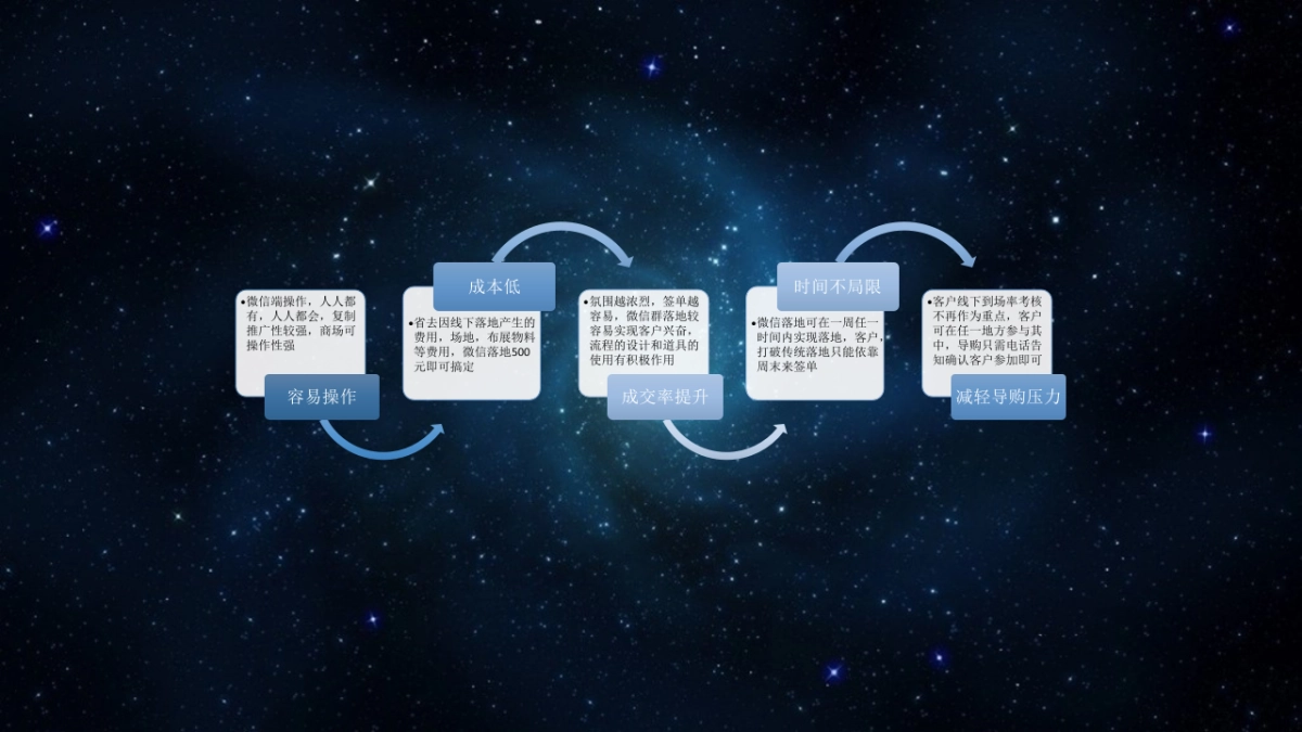 微信群爆破流程、细节、步骤、话术_第7页