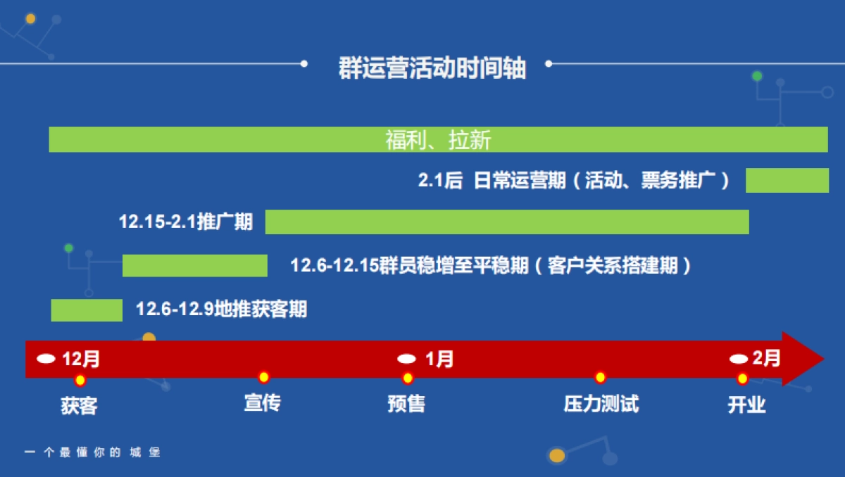 微信社群营销运营方案_第3页