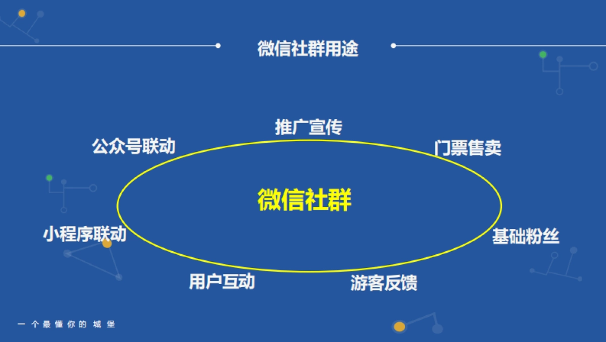 微信社群营销运营方案_第5页