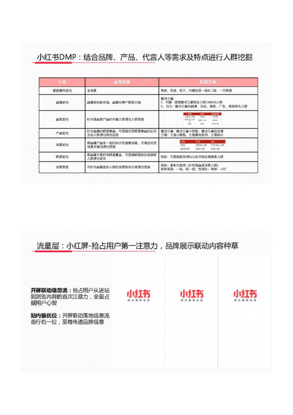 小红书新消费高效种草解决方案_第10页
