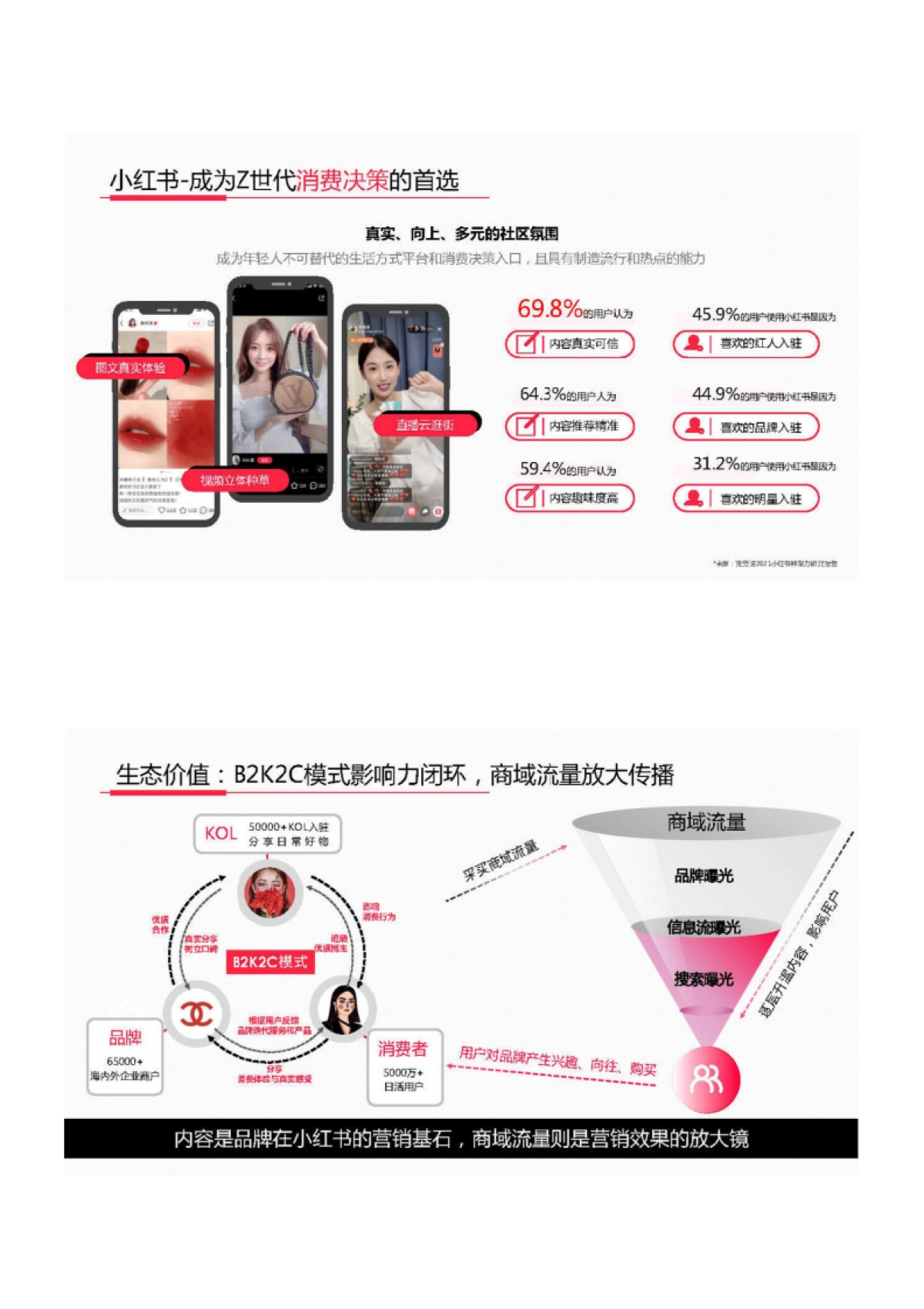 小红书新消费高效种草解决方案_第2页
