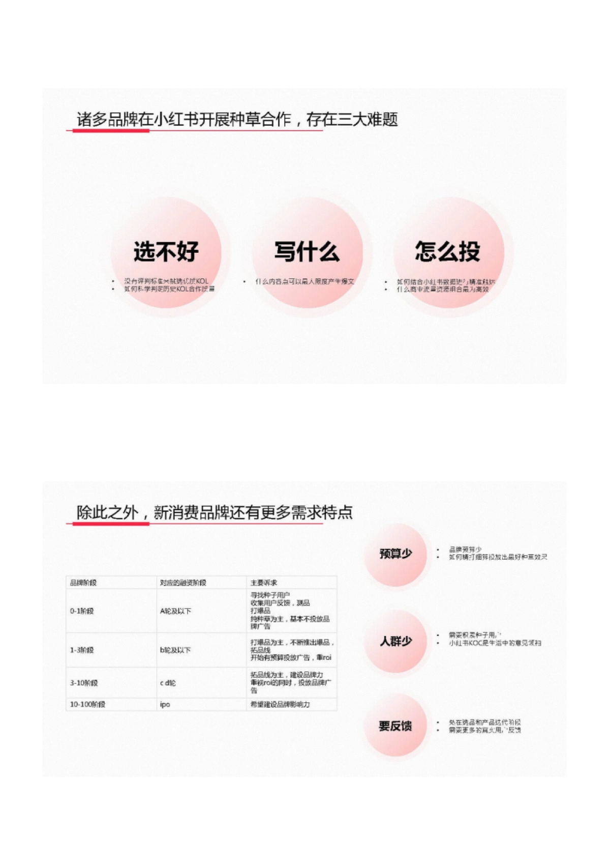 小红书新消费高效种草解决方案_第5页