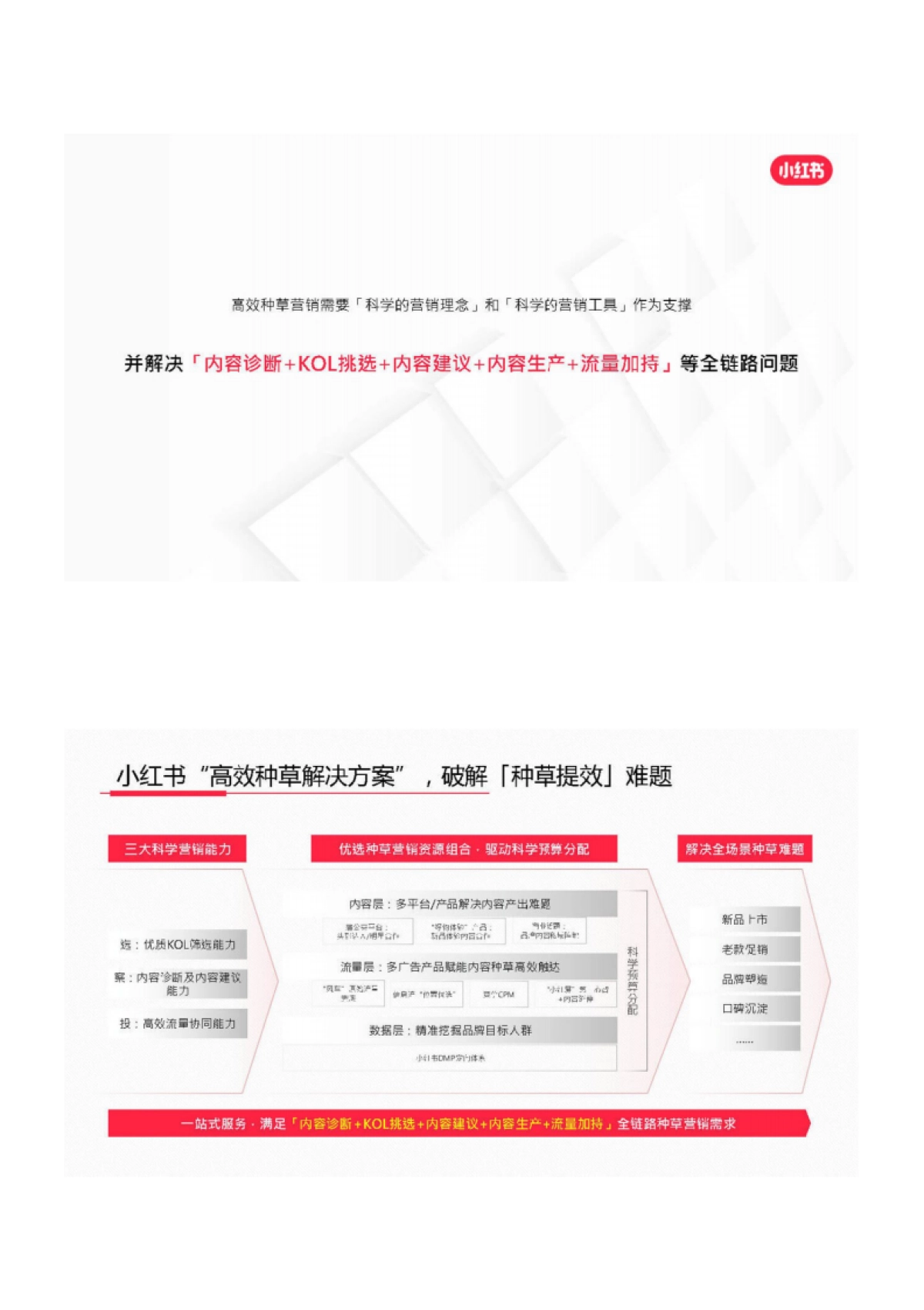 小红书新消费高效种草解决方案_第6页