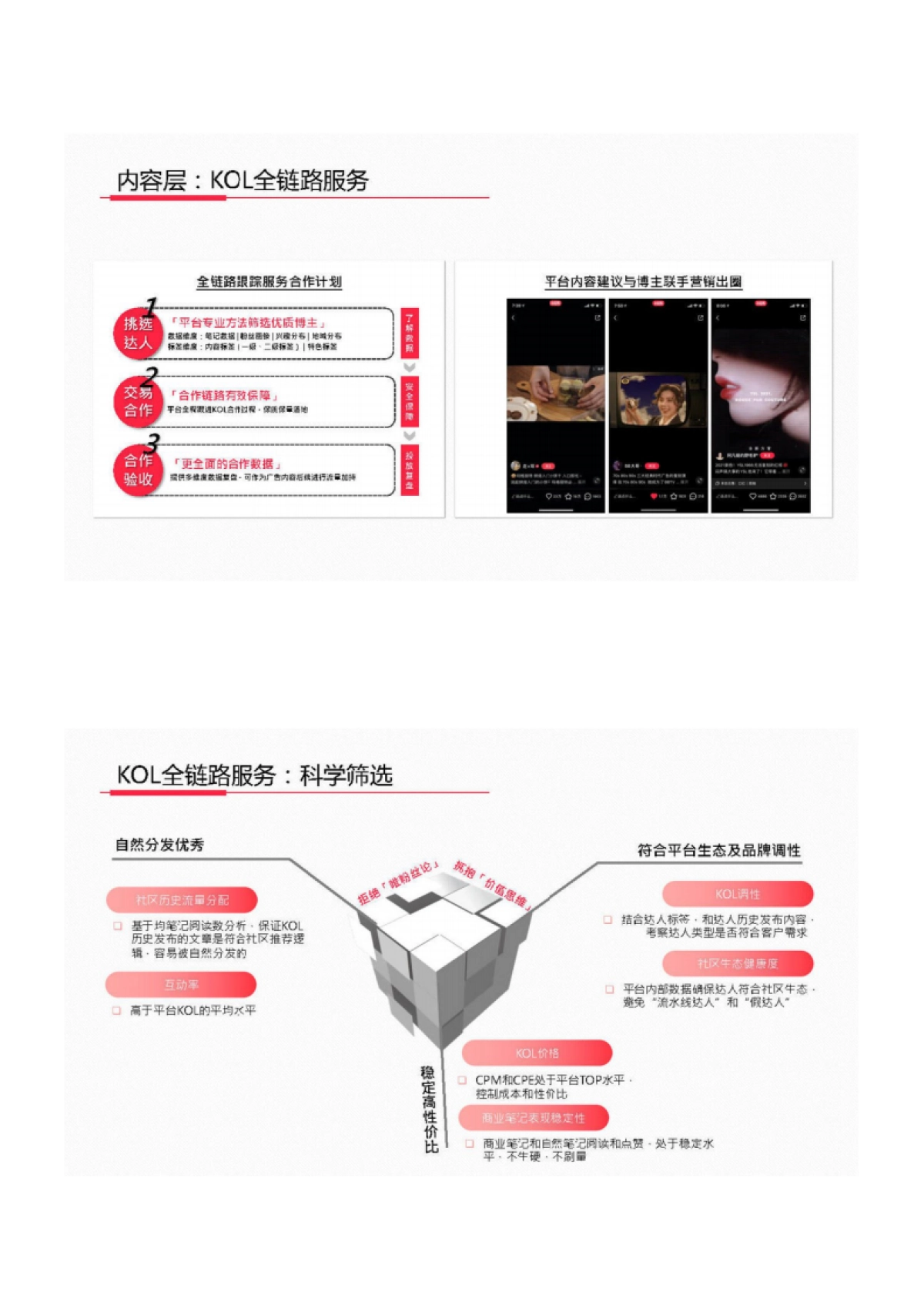 小红书新消费高效种草解决方案_第7页