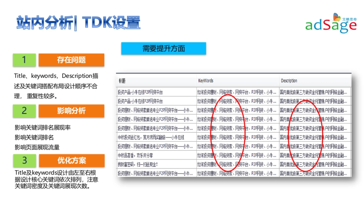 小牛在线官网SEO优化解决方案_第4页