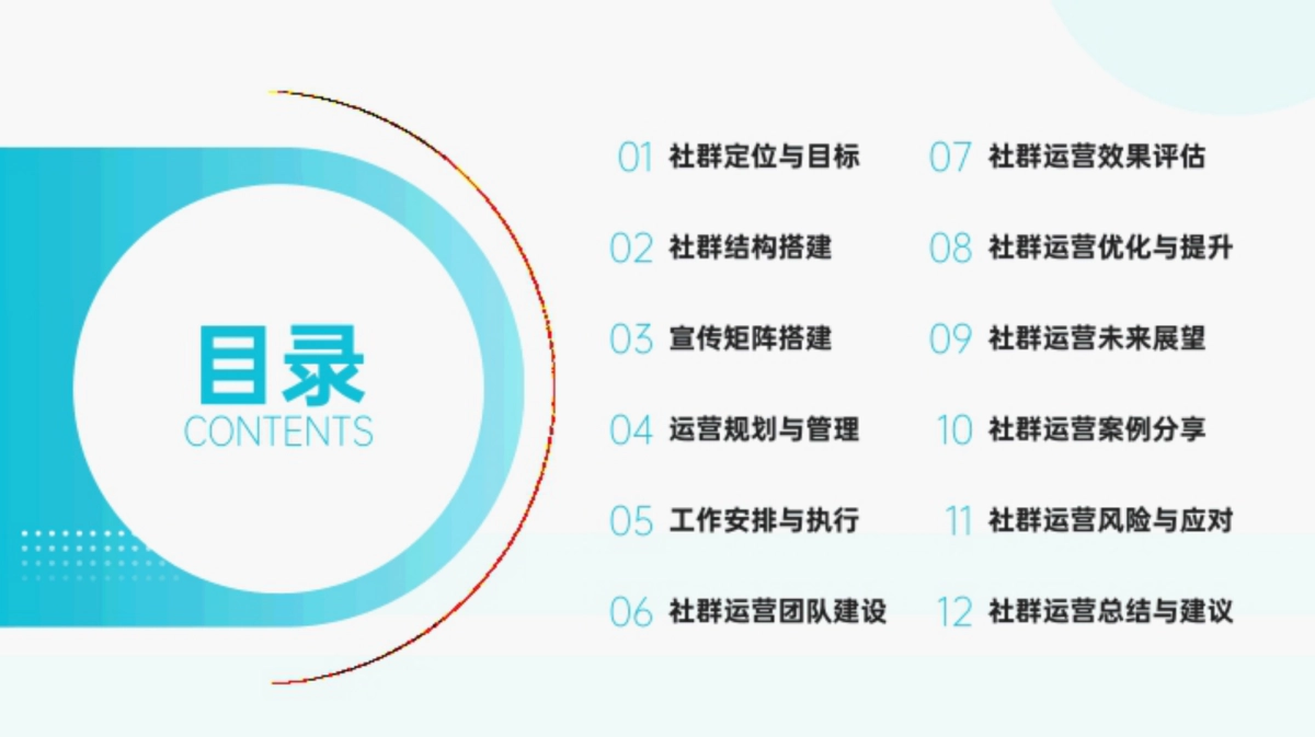 2025私域社群运营全流程SOP方案_第2页