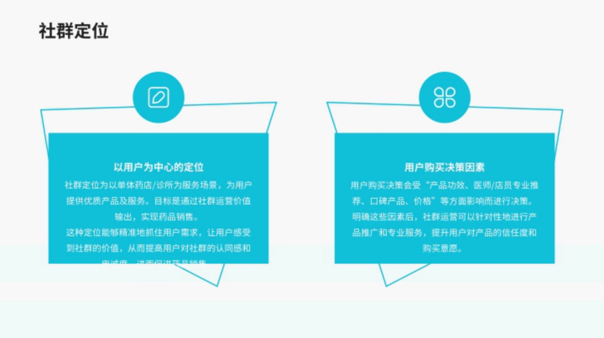 2025私域社群运营全流程SOP方案_第4页