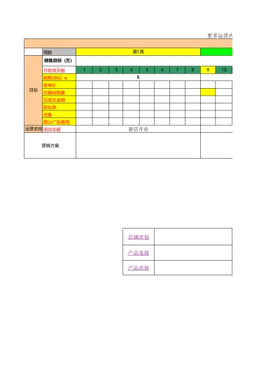 SOP-3月试运营工作进度安排计划