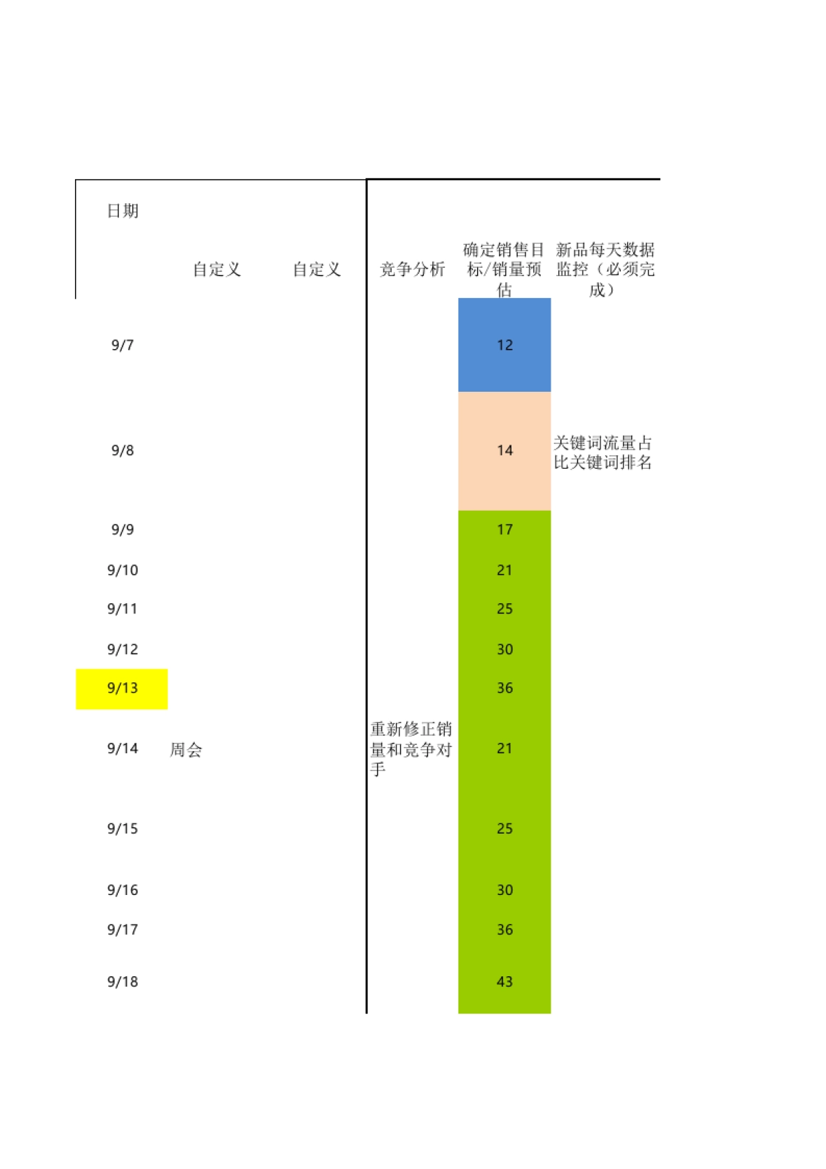 SOP-30天工作流程表_第1页