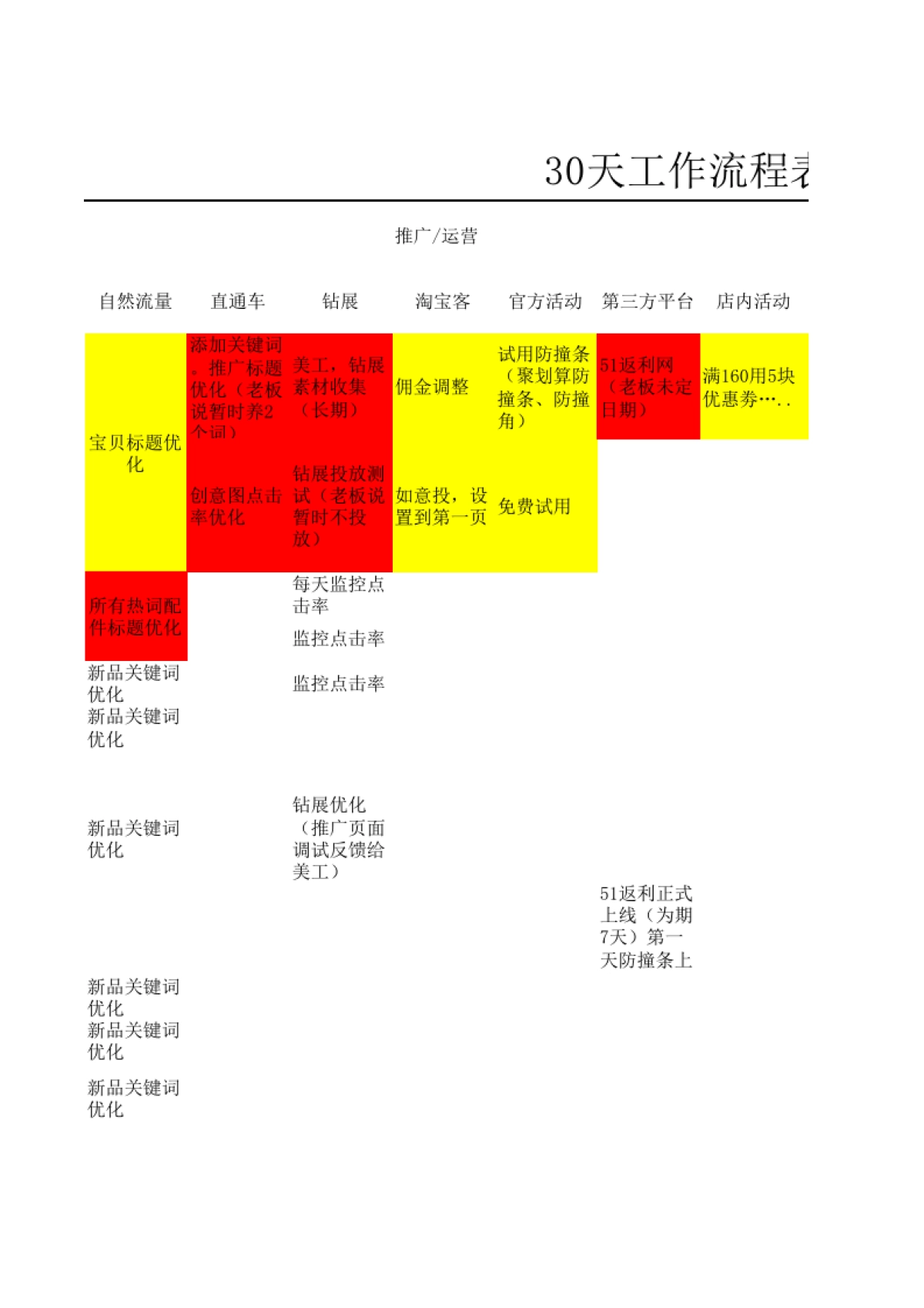 SOP-30天工作流程表_第4页