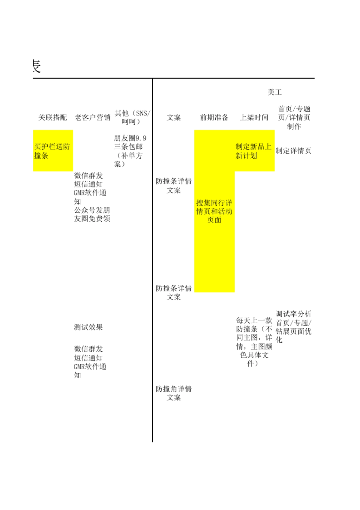 SOP-30天工作流程表_第7页