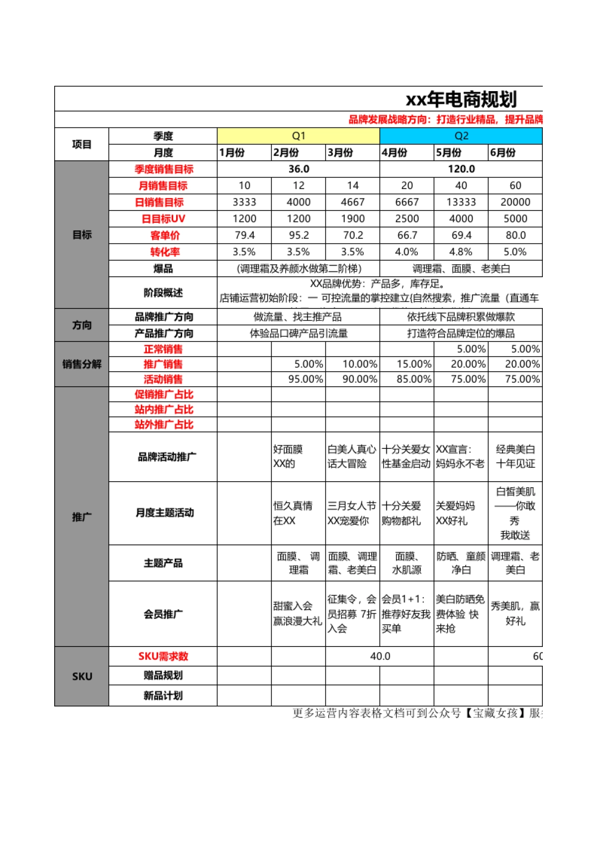 SOP-电商规划_第1页