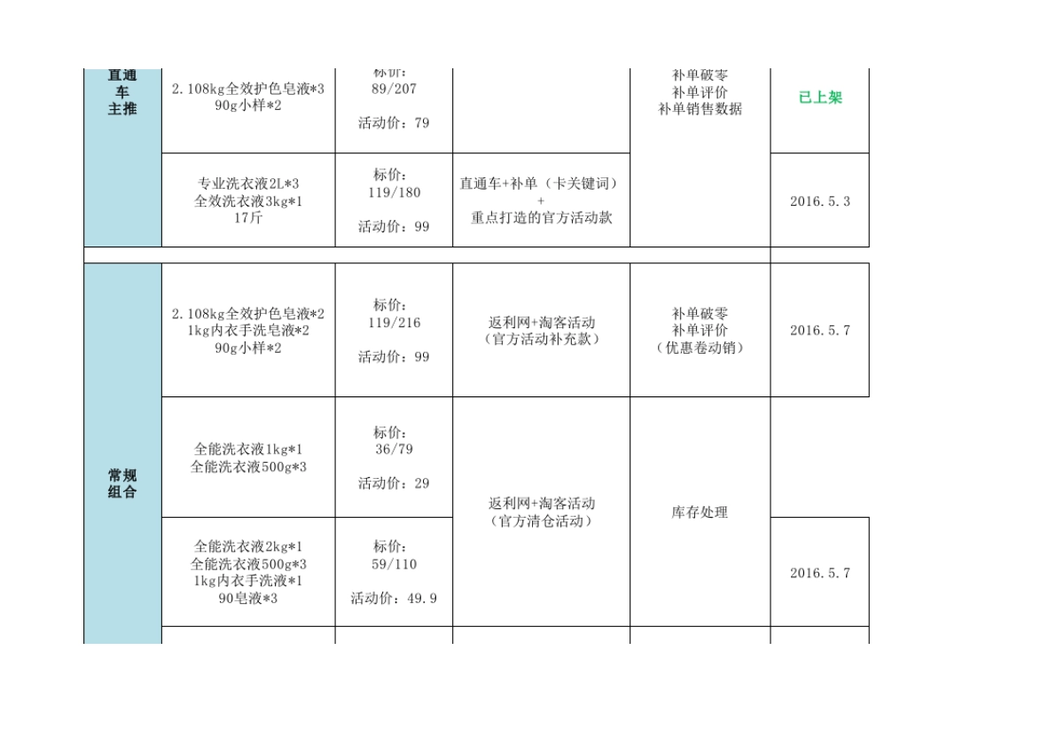 SOP-电商周计划-岗位职能分配-上架规划_第3页