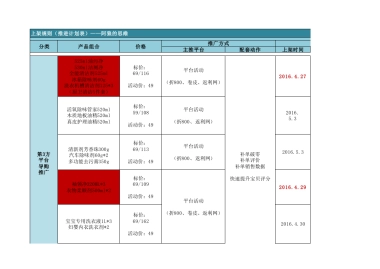 SOP-电商周计划-岗位职能分配-上架规划