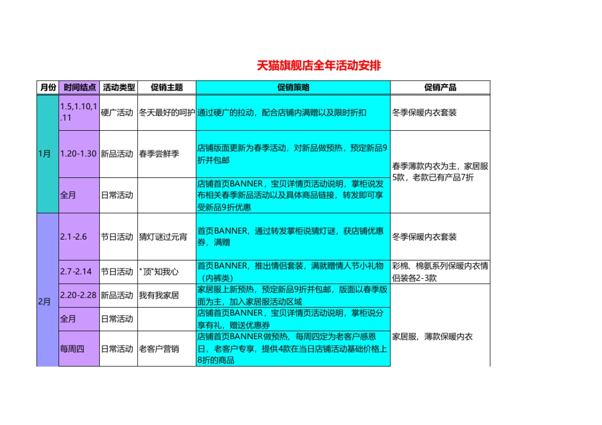 SOP-服饰类全年活动安排_第1页