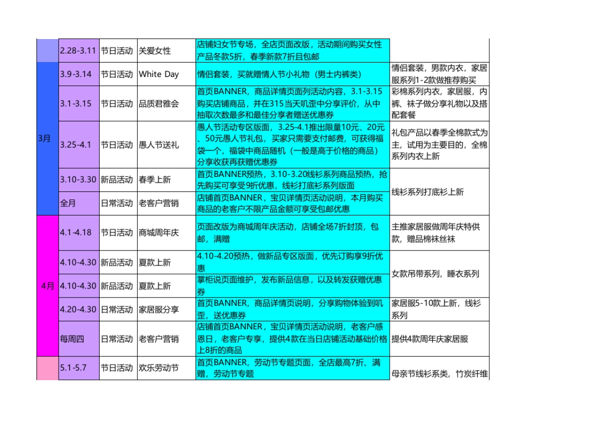 SOP-服饰类全年活动安排_第2页